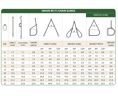 SLING CHART