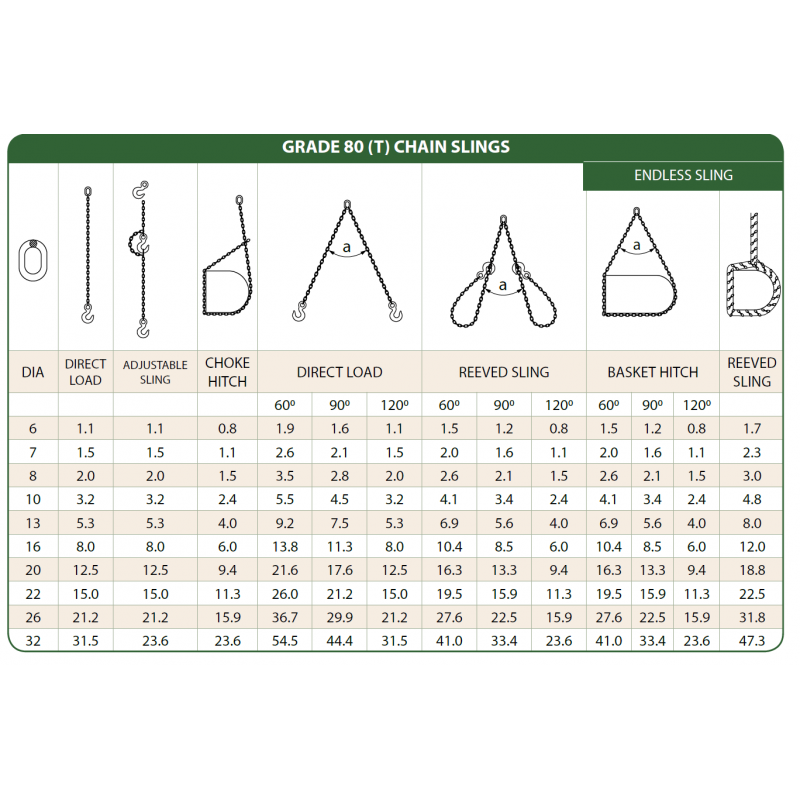 SLING CHART - Automotive Equipment WA