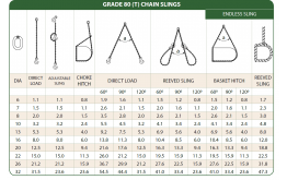 SLING CHART