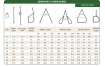 SLING CHART